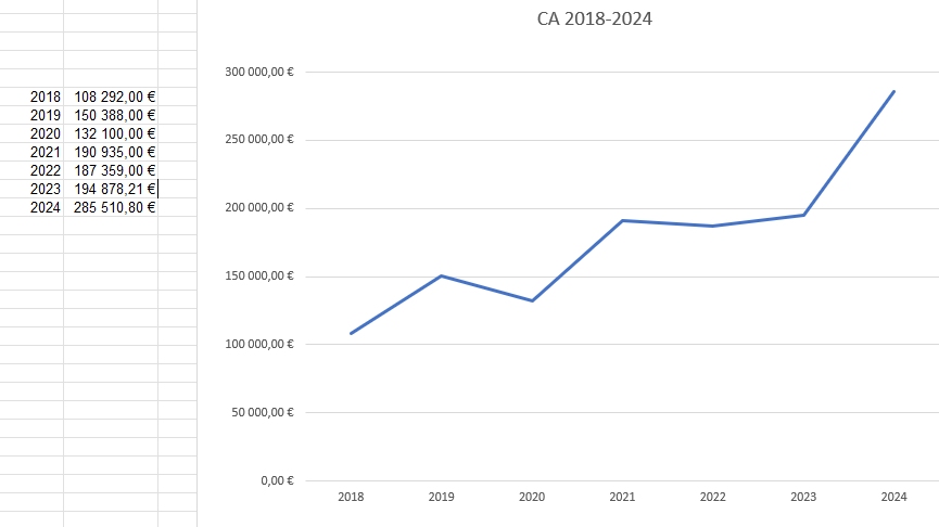 CA 2018-2025